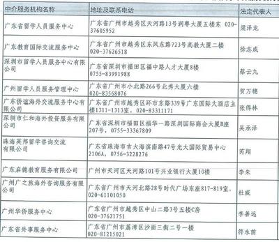 72個!廣東獲自費出國留學資質的中介服務機構名單出爐