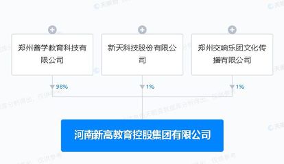新天科技攜手河南成立教育控股集團，布局自費出國留學中介服務